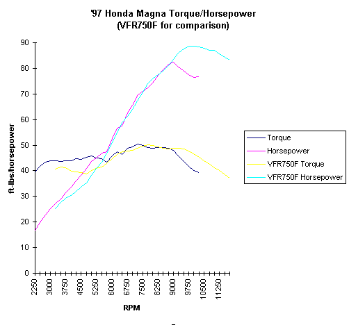 Magna Stock Chart